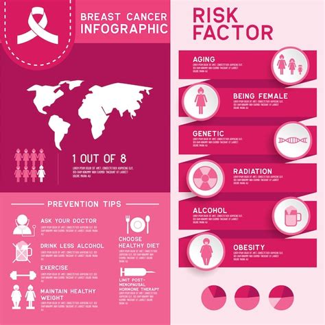 Borstkanker Bewustzijn Voor Mannen En Vrouwen Infographic Premium Vector