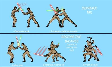 12 Alternate Ways To Fight With A Lightsaber Daniel Swanick