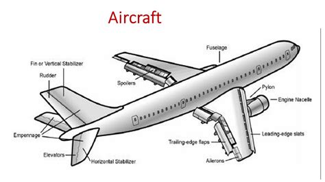Aircraft Basics Aircraft Wings Aircraft Structure ~ Part 66