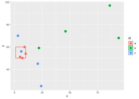 Controlling Legend Appearance In Ggplot With Override Aes