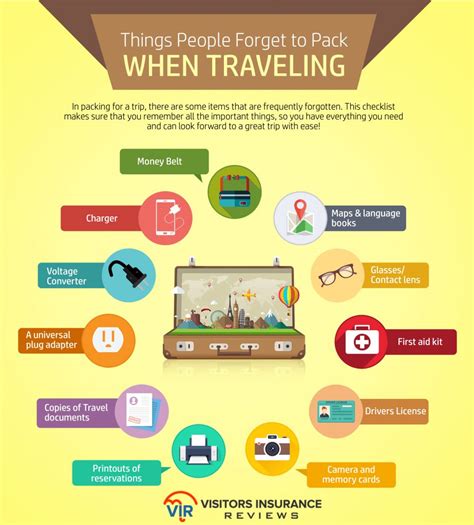 Things People Forget To Pack When Traveling Infographic Post