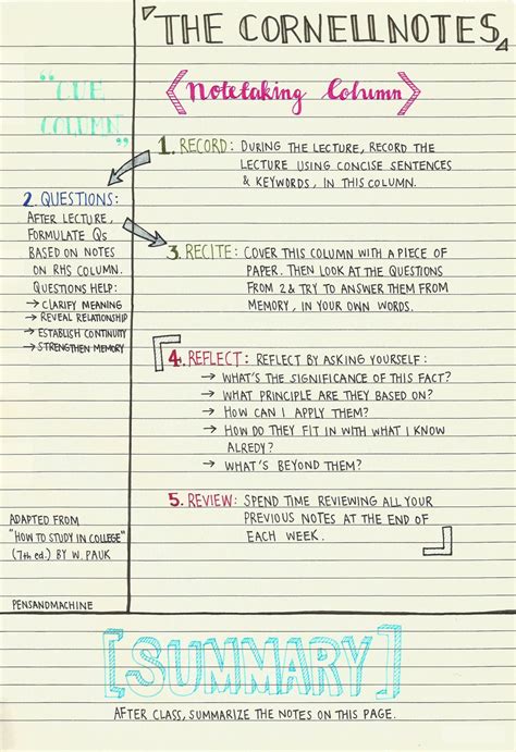 Study Like A Pro • Pensandmachine A Guide To The Cornell Note
