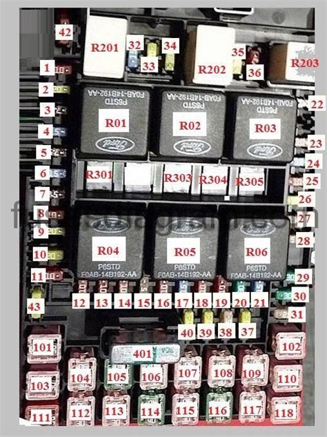 2008 Ford F150 Fuse Panel Diagram