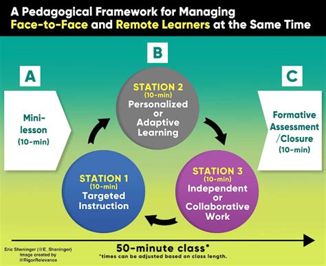 A Principals Reflections Adapting Ideas To Drive Real Change