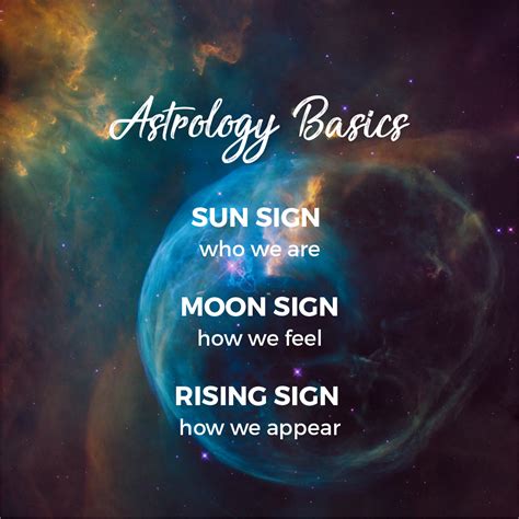 Astrology Sun And Moon Meaning