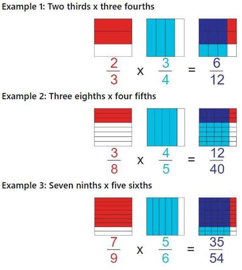 Multiplying Fractions How Techniques Examples
