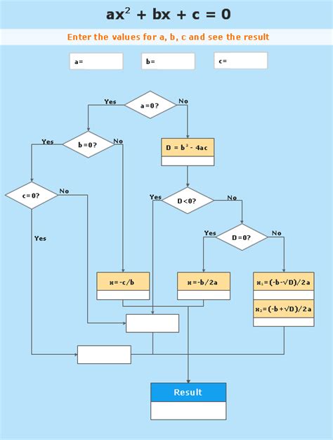 Flow Chart Of Branches Of Mathematics Flowchart Examples Sexiz Pix