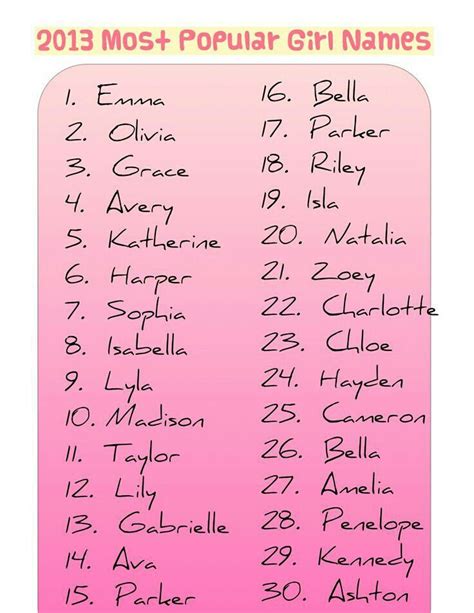 Pin By Baby Names On Pregnant Cute Baby Names Baby Girl Names Baby