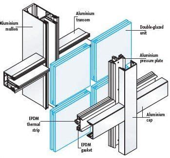 Curtain Wall Glass Thickness And Other Detailing Of Curtain Wall System