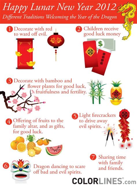 Chinese New Year 101 Welcome To The Year Of The Dragon [infographic Chinese New Year
