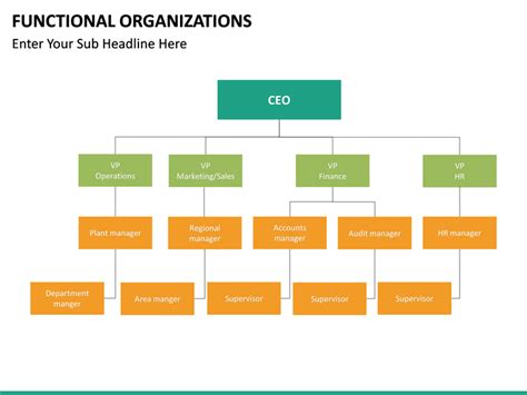 Functional Organization Powerpoint Template Sketchbubble