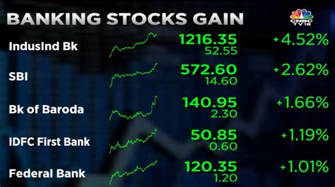 Stock Market Live Updates Sensex Back Above 60000 And Nifty Near 18000 As Market Off Days