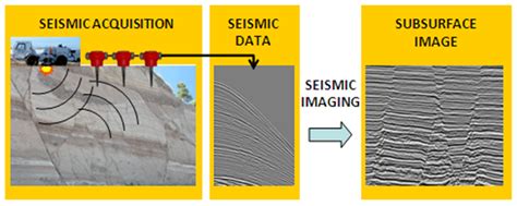 Land Seismic Survey | GeoSiam