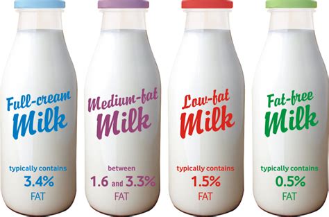dairy 3 a day dairy and fat content of milk rediscover dairy