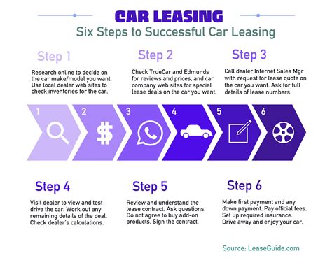 Steps To Successful Car Leasing Car Lease Lease Success