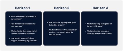 Mckinsey 3 Horizons Model Explained Artkai