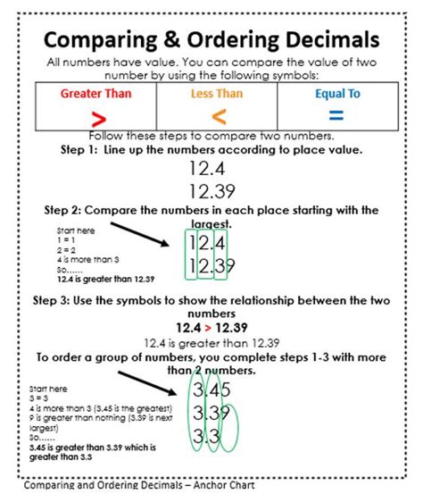 See more ideas about 5th grade activities, teaching, 5th grades. 5.9 Comparing Decimals - HOLLY HILLS 5TH GRADE