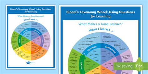 Blooms Taxonomy Wheel Using Questions For Learning Display