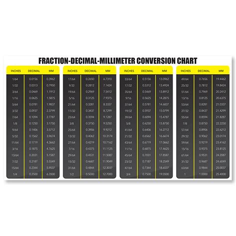 Fraction Decimal Millimeter Conversion Chart Vinyl Sticker Decal