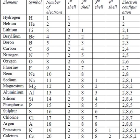 Trends In Modern Periodic Table Class 10 Periodic Classification Of
