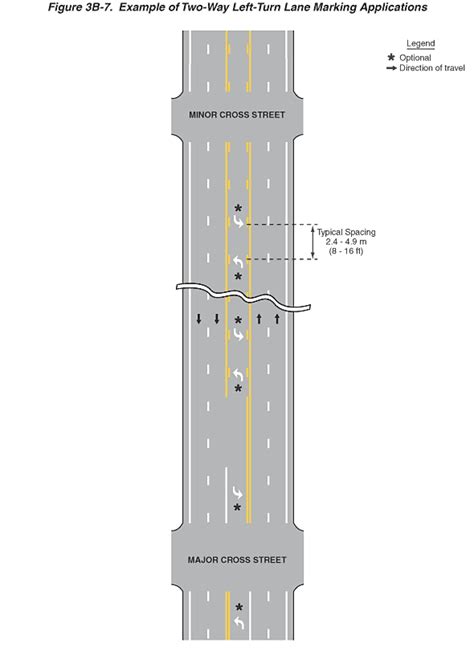 Figure 3b 7 Example Of Two Way Left Turn Lane Marking Applications