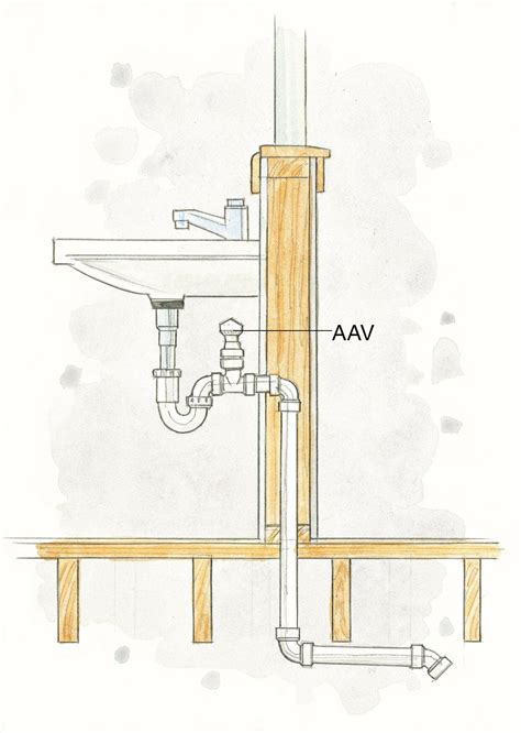 Venting Sink Diagram F8f9759a Bathtub Plumbing Plumbing Drains Diy