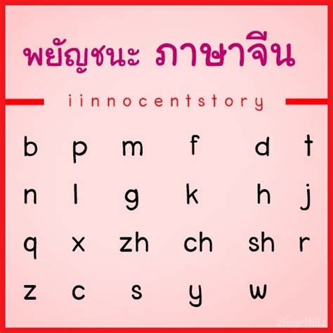 คำศัพท์ภาษาจีน‎ > ‎ นับเลขจีน 数字 ตัวเลข อักษรและสระในภาษาจีน - ภาษาจีนวันละคำ