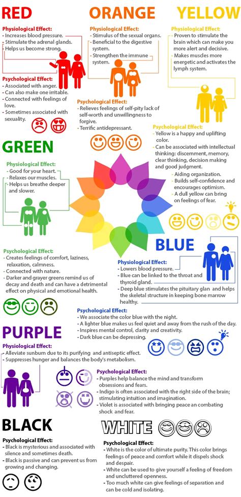 How Colors Affect Our Mood And Mind