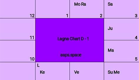 Jenna Ortega Birth Chart | Aaps.space