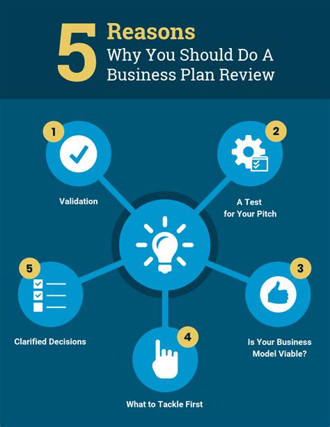 Business Plan Review List Infographic Venngage