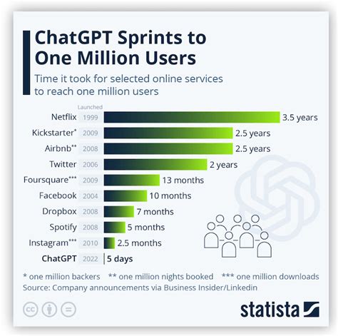 Ways To Use Chatgpt For Marketing Your Small Business Web Makers