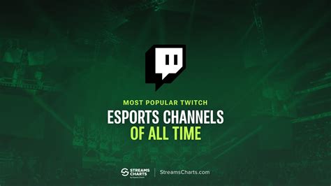 Eleague Major Still Holds 1st Spot Of Top Twitch Esports Channels By