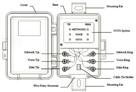 .the dsl and landline connection (which i want to keep) rather than using the phone jack. Telephone And Dsl Wiring Diagram - Complete Wiring Schemas