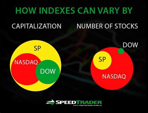 Large companies not ordered by any nation or type of business. Stock Market Trends - What to Pay Attention To