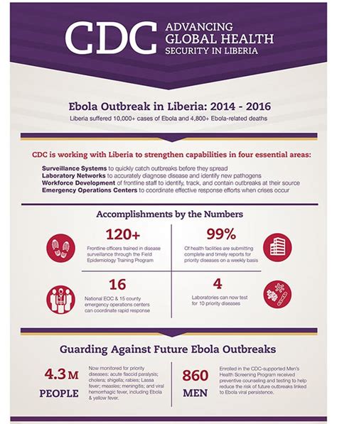 infographics division of global health protection global health cdc