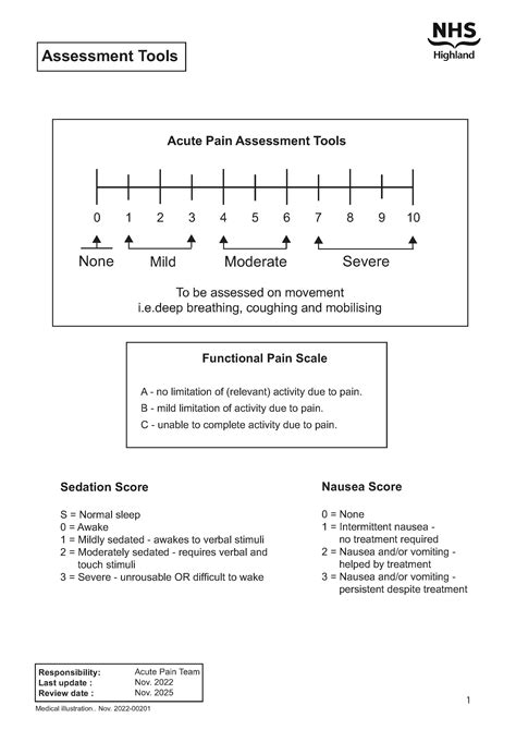 Pain Assessment Guidelines Right Decisions