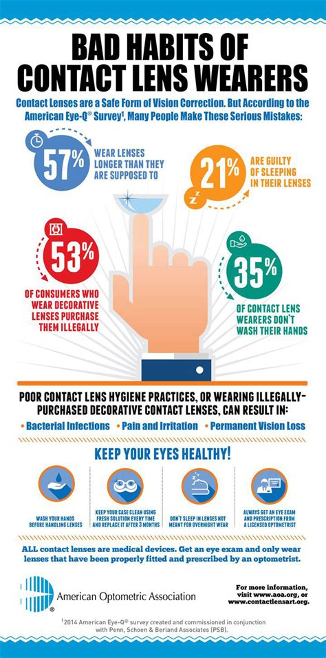 Mistakes Contact Lens Wearers Shouldn T Make