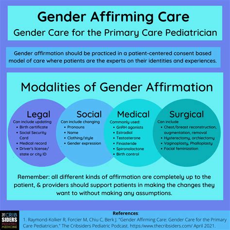 Medicine And Health Gender Affirming Care