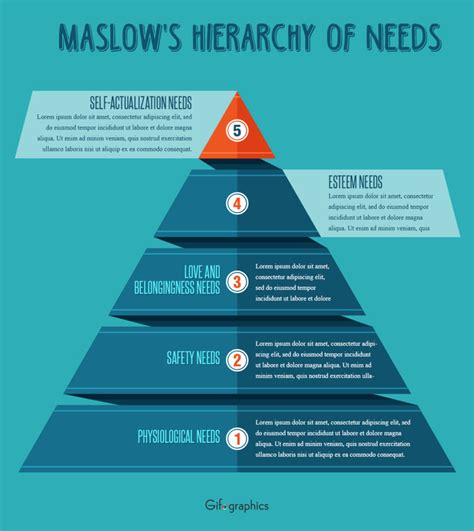 Maslows Hierarchy Psd Template Infographic Template