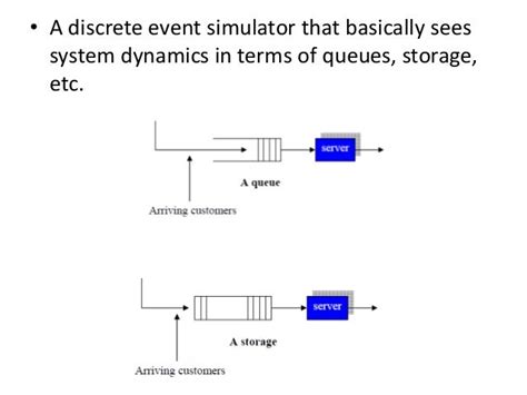 General Purpose Simulation System Gpss