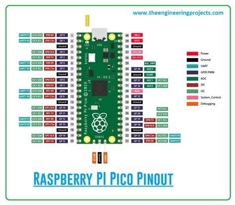What Is Raspberry Pi Pico Pinout Specs Projects And Datasheet The Engineering Projects