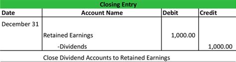 Closing Entries Types Example My Accounting Course