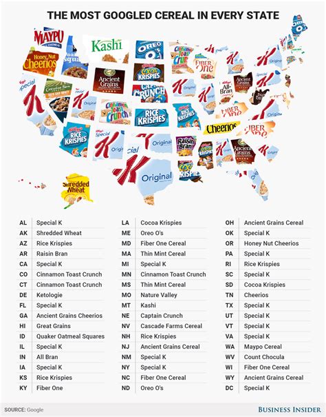 It S National Cereal Day Here S The Most Popular Cereal In Each State Popular Cereals Usa