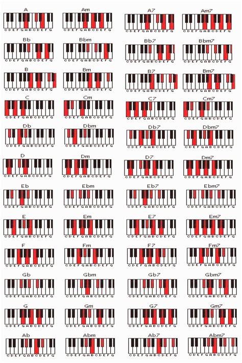 Jazz Chord Progressions Piano Chart Industriesklo