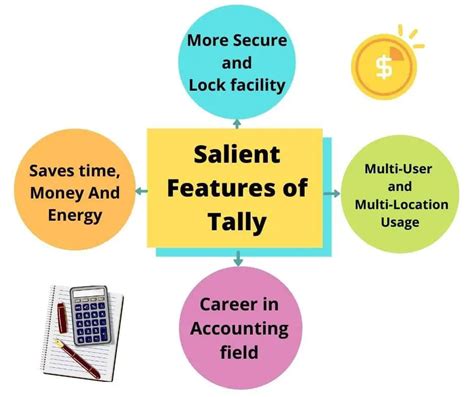 11 Best Features Of Tally Erp Software Digitalworld839