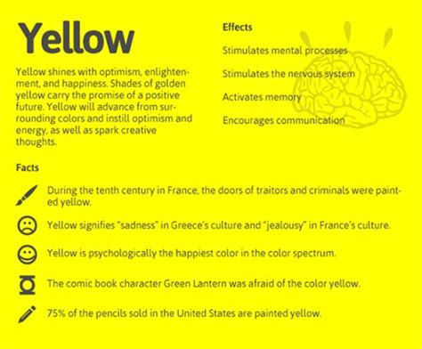 Colorful Emotions Effects Of Yellow Color Psychology Color At Home