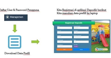 Kalau anda sudah unduh prefil dapodik paud 2019 sesuai dengan aturan dan petunjuk teknis yang sudah kami sampaikan diatas, sekarang waktunya anda melakukan registrasi. Registrasi Dapodik Paud Online Apa Harus Unduh Prefil ...