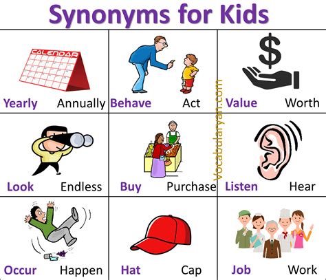 Synonyms Lesson For Kids With Picture And Sentences Vocabularyan