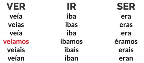 The Spanish Imperfect Conjugations 3 Free Exercises To Practice