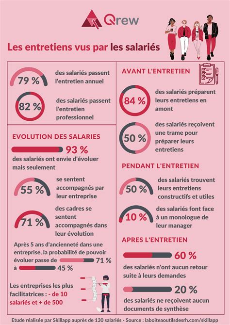 Entretien Annuel 10 Conseils Pour Le Réussir Exemples